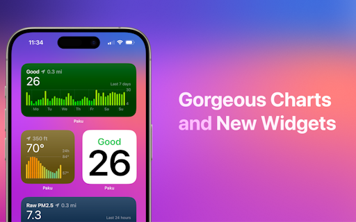 Paku 5.0 | Air Quality from PurpleAir