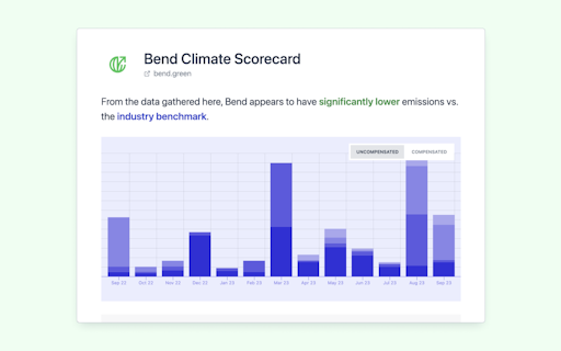 Bend Scorecard