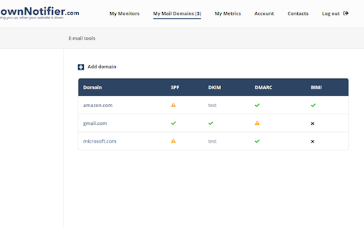 Email deliverability validator