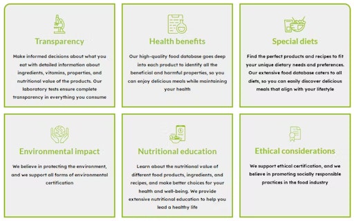 EQO - Free Personal Nutritionist App