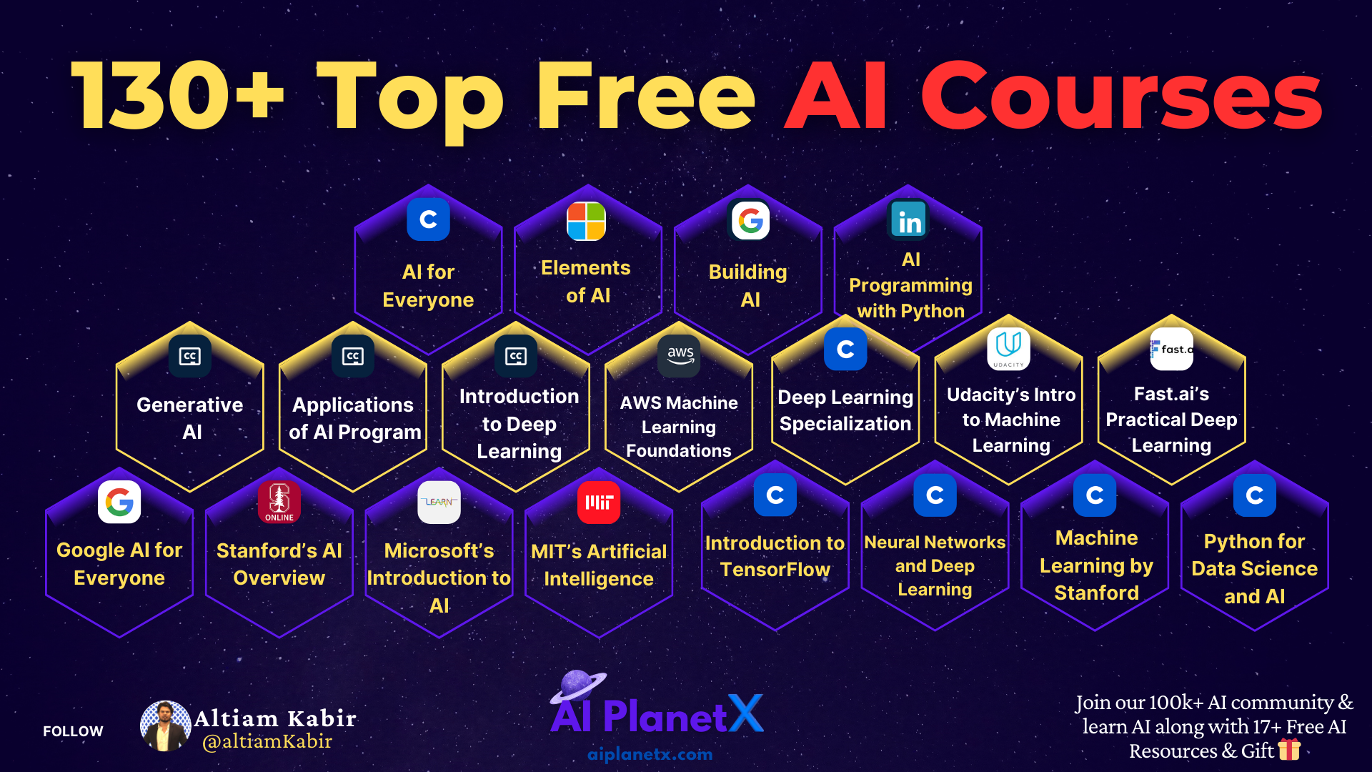 130+ Top Free AI Courses List