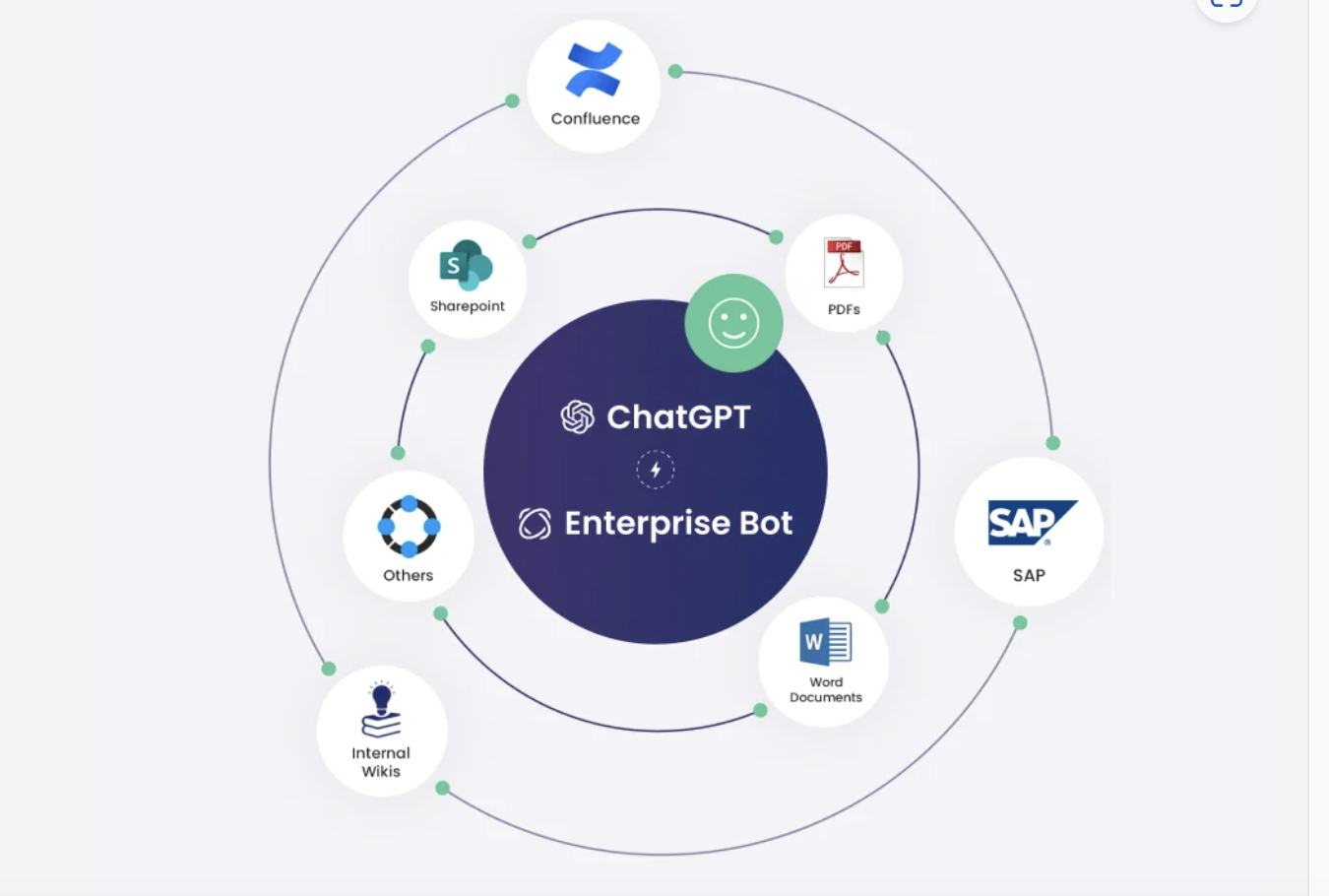 GPT for Confluence and Sharepoint by EB