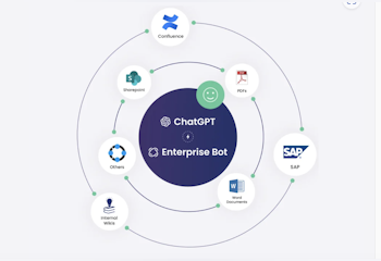 GPT for Confluence and Sharepoint by EB