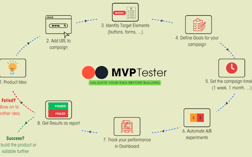 MVP Tester