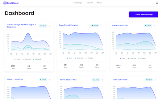 EmailFlow.AI