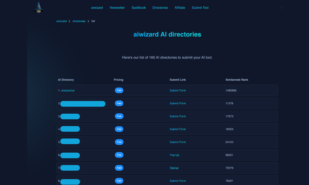 aiwizard AI directories