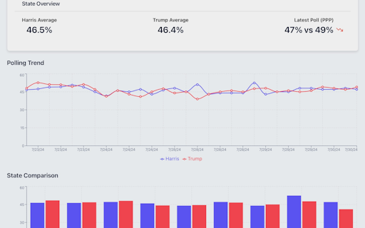 Spreadsite