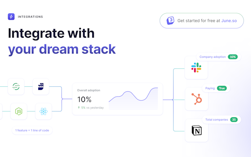 Feature Launch by June