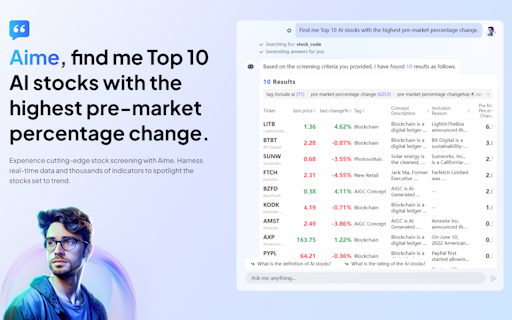 Aime by AInvest