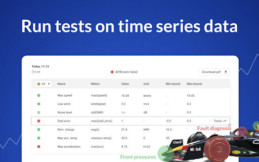 Automated Test Reports by Marple