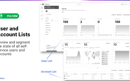 ThriveStack v0.1