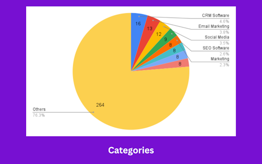 SaaS Affiliate Programs