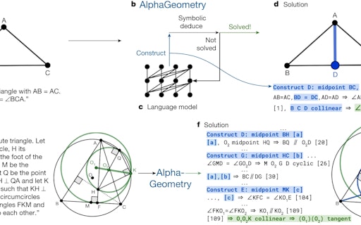AlphaGeometry from Google DeepMind