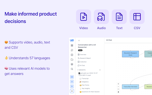 User Evaluation AI Chat