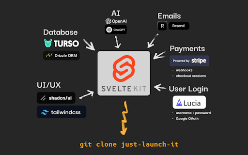 Just Launch It