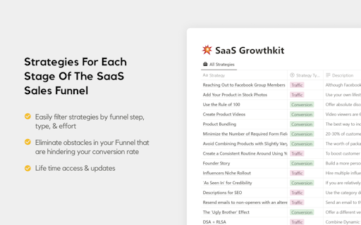 SaaS Growthkit