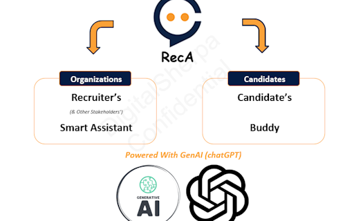 RecA