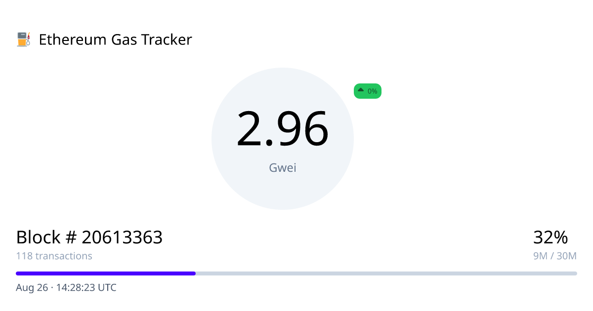 Ethereum Gas Tracker