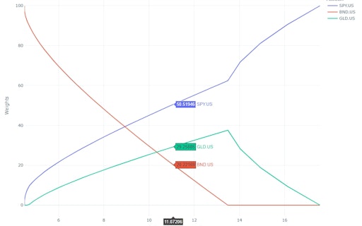 Okama Portfolio Analyzing Tools