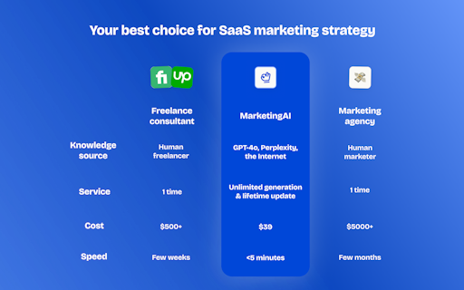 MarketingAI
