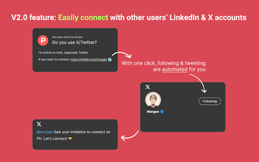 Unofficial Product Hunt Chrome Plugin