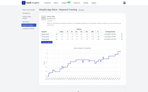 SaaS Insights