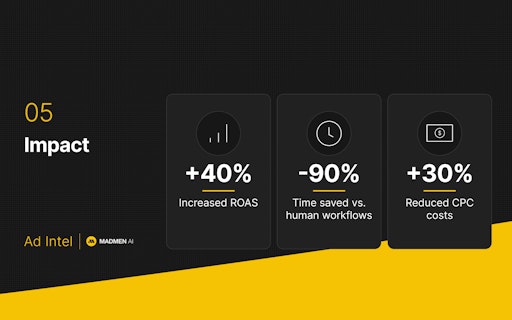 Ad Intel