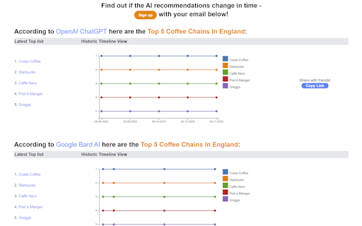 Track AI Answers