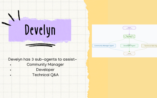Develyn