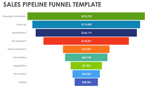 sales pipeline aiutomation