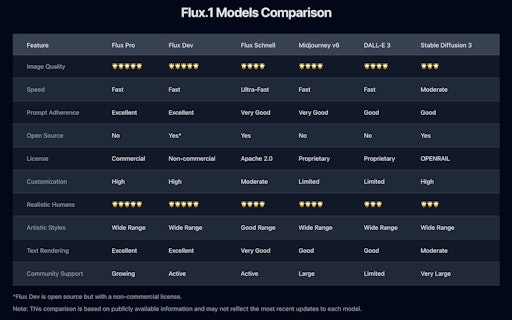 FluxAI Pro