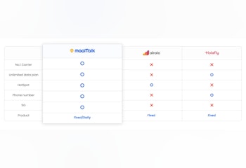 Maaltalk - Prepaid eSIM for Travel