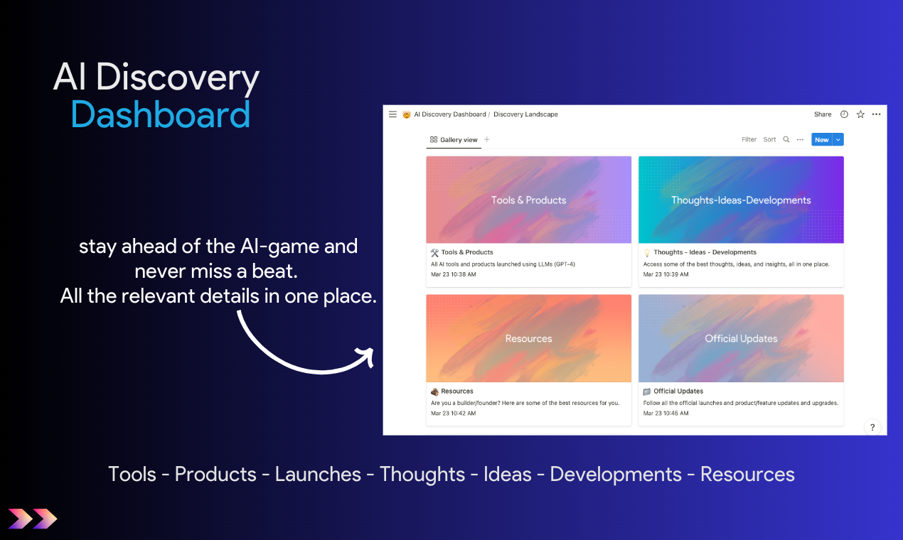 AI Discovery Dashboard