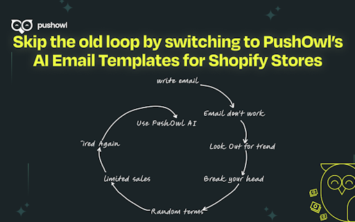 PushOwl's AI Email Template Generator