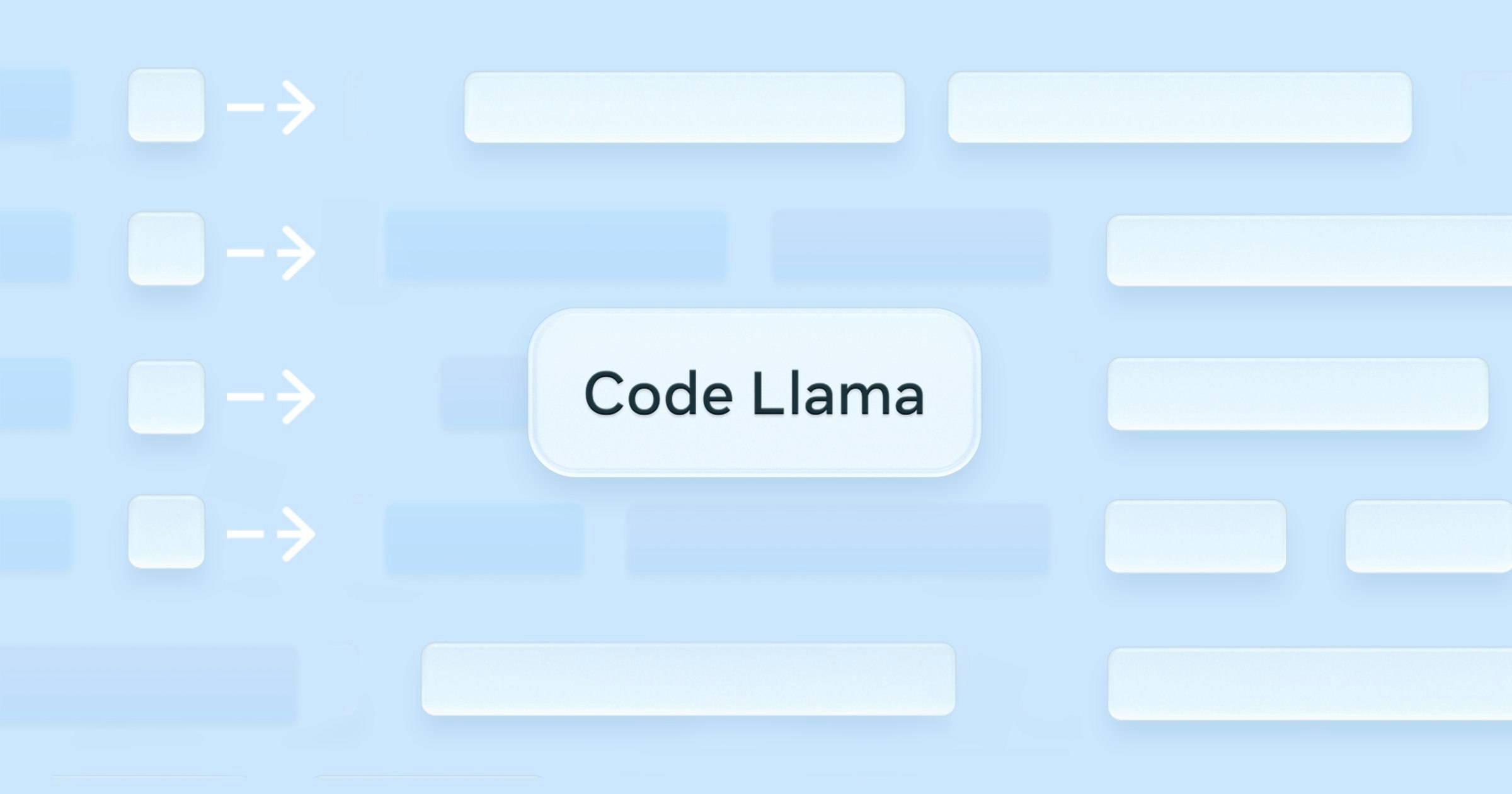 Code Llama 70B