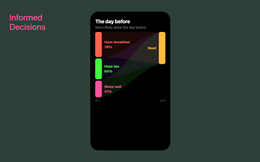 Daygraph