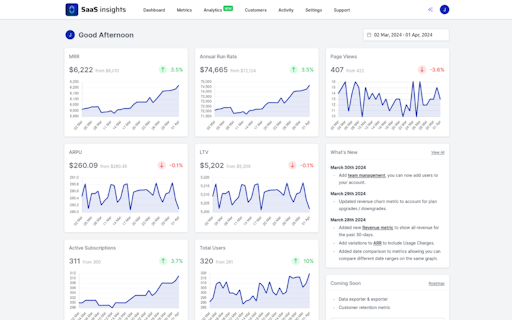 SaaS Insights