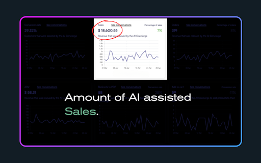 Rep AI: Sales Concierge for eCommerce