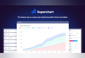 Superchart