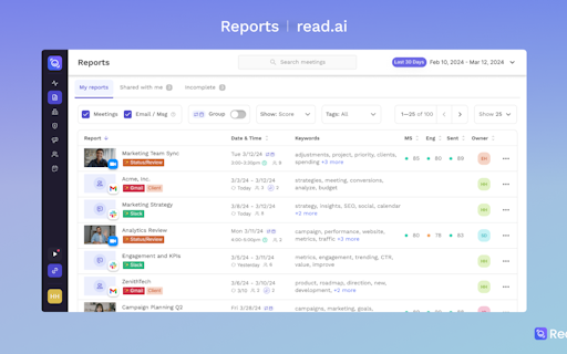 Readouts