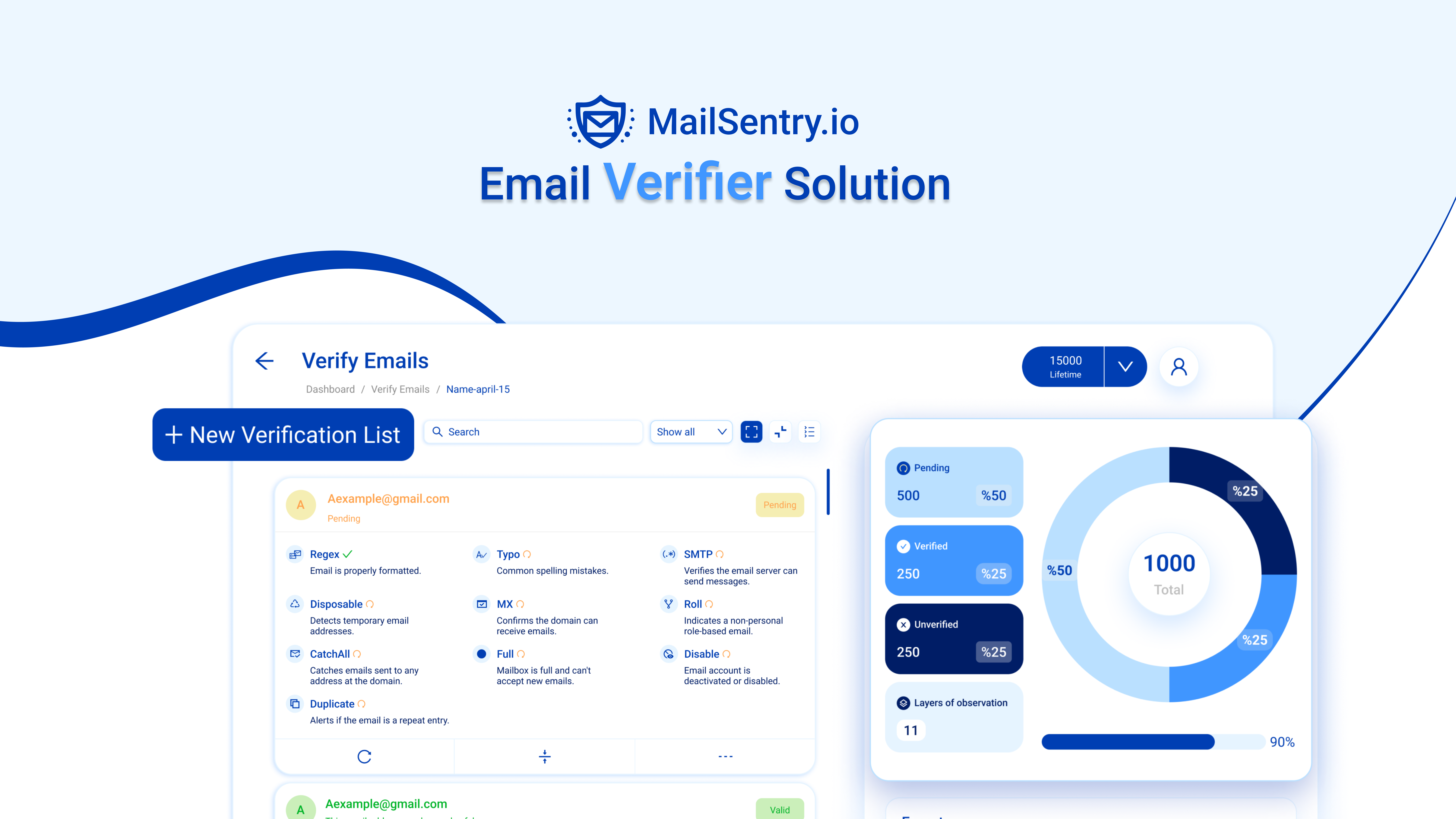 MailSentry.io