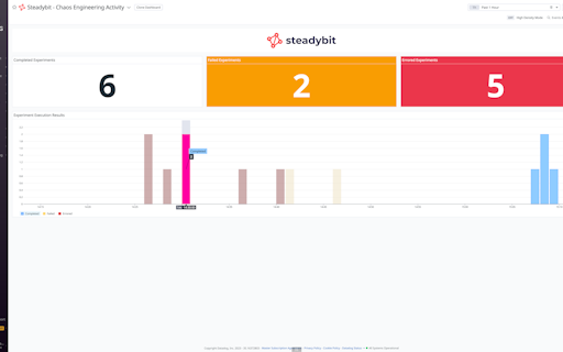 steadybit