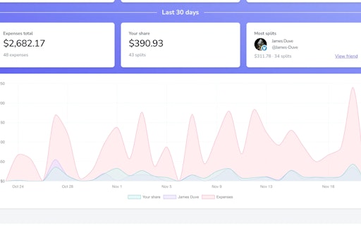 SplitMyExpenses