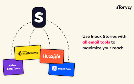 Inbox Stories from Storyly