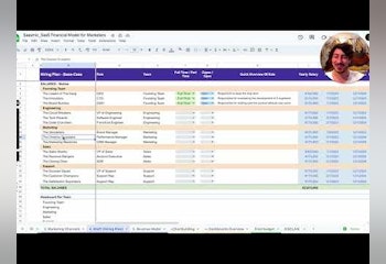 SaaS Financial Model