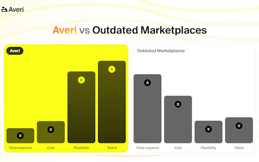 Averi