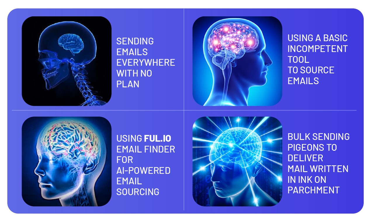 AI Email Finder by Ful.io
