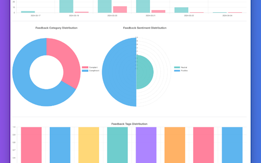 Feed ai back: ai within your feedback