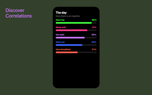 Daygraph