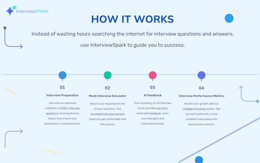 InterviewSpark
